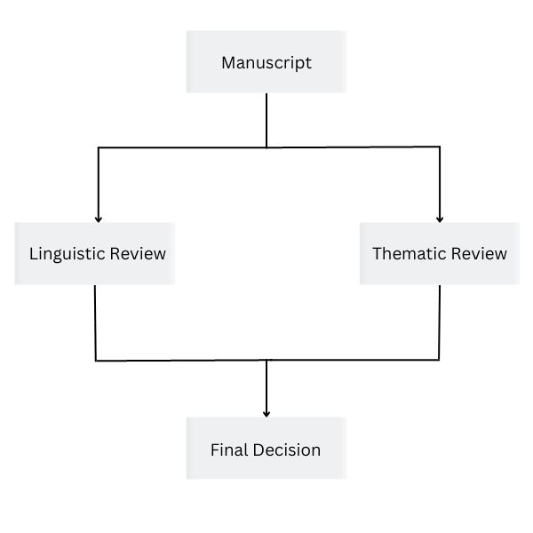 For reviewers international journal of computing and digital systems